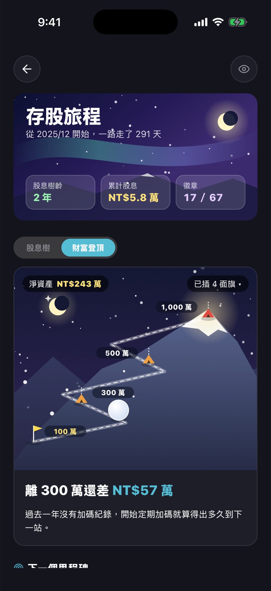 存股旅程：財富登頂，離 300 萬還差 NT$57 萬