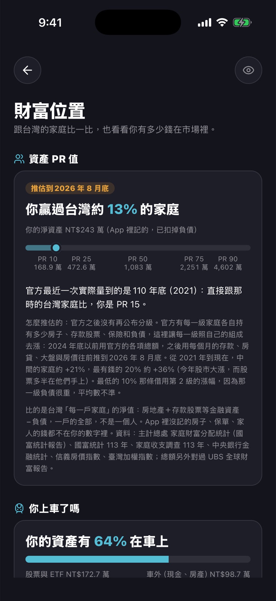 財富位置：你贏過台灣約 13% 的家庭